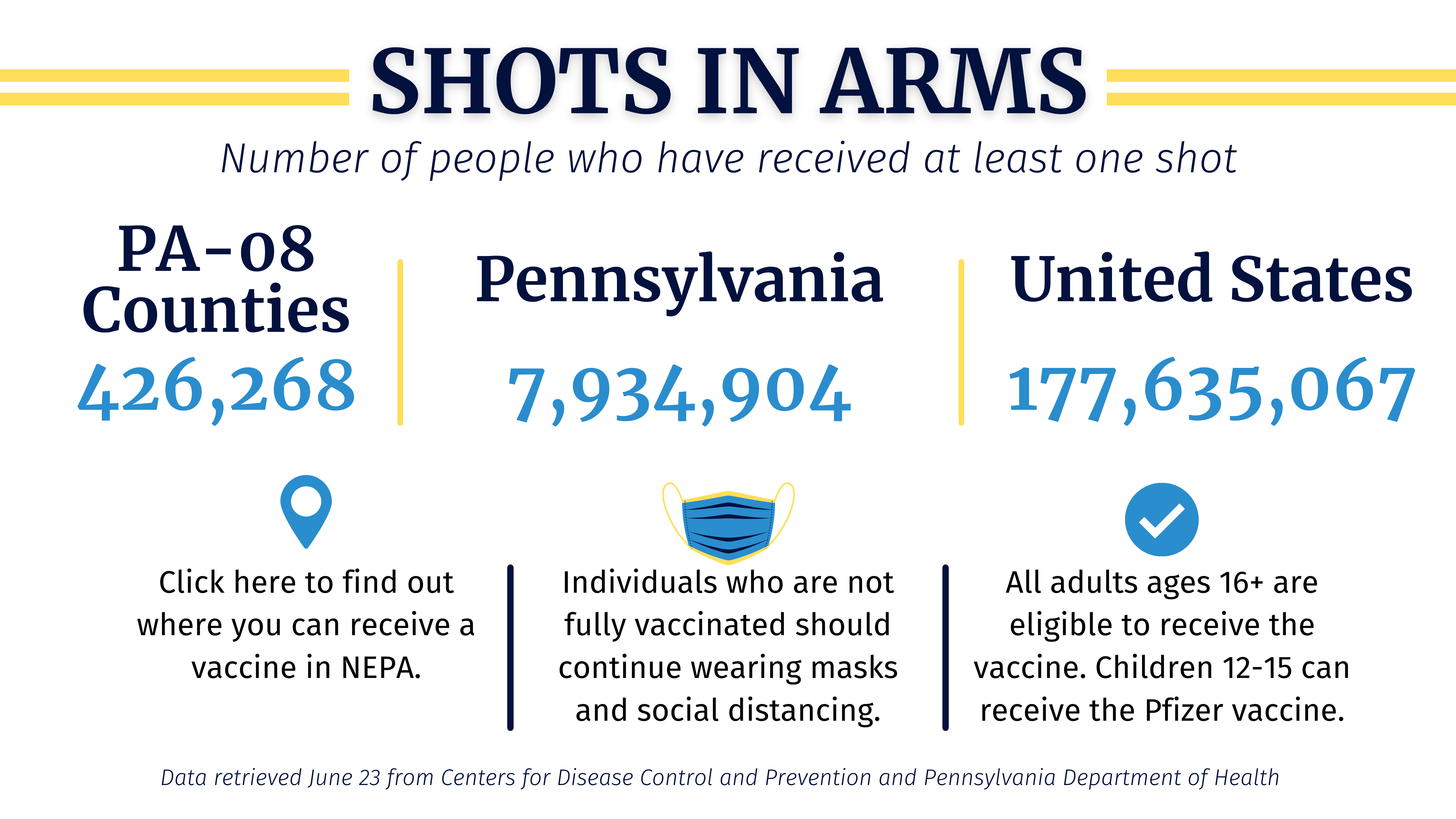 Vaccine Dashboard 6/23