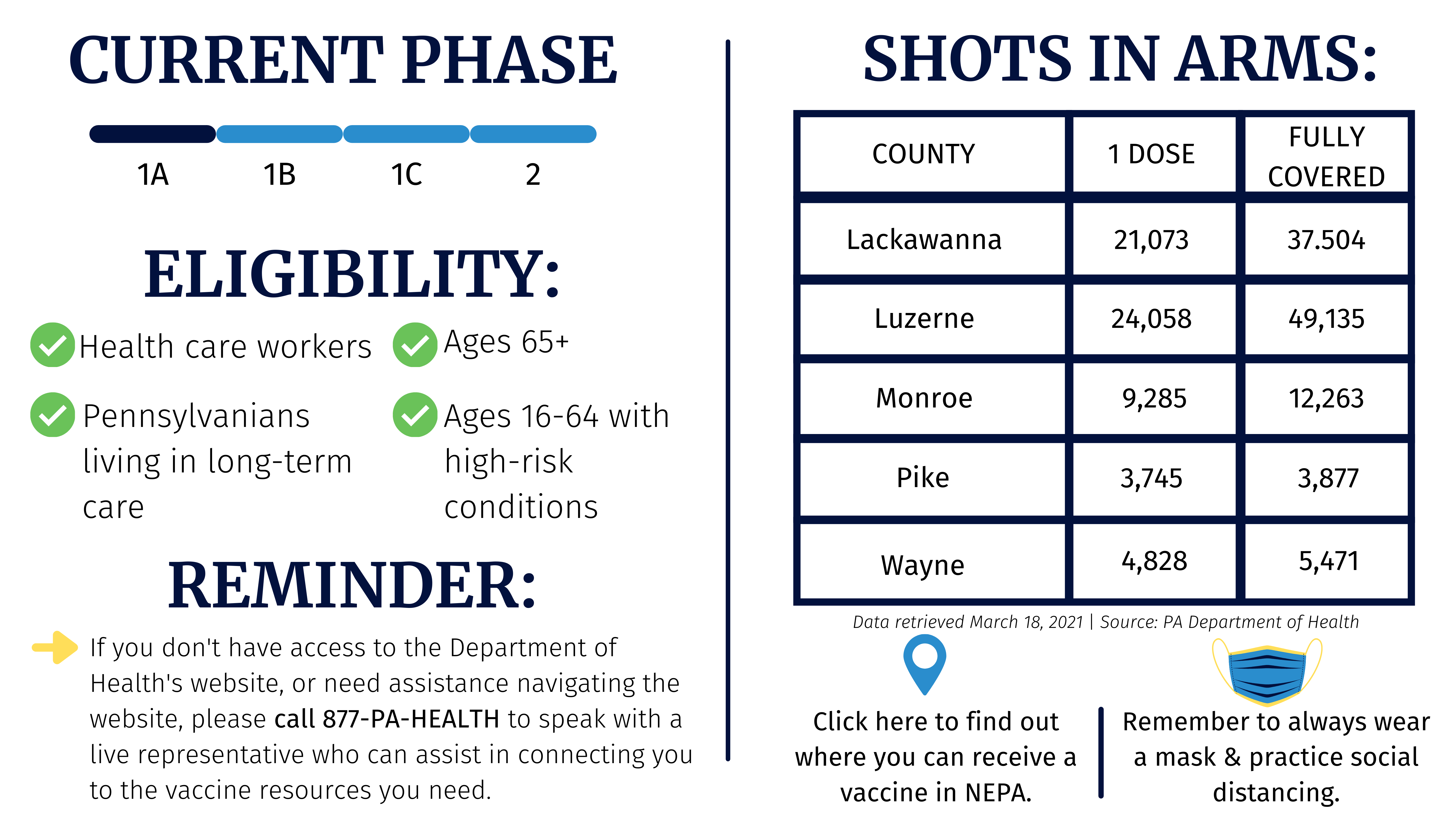 Weekly COVID-19 Dashboard. Call 877-PA-Health for assistance.