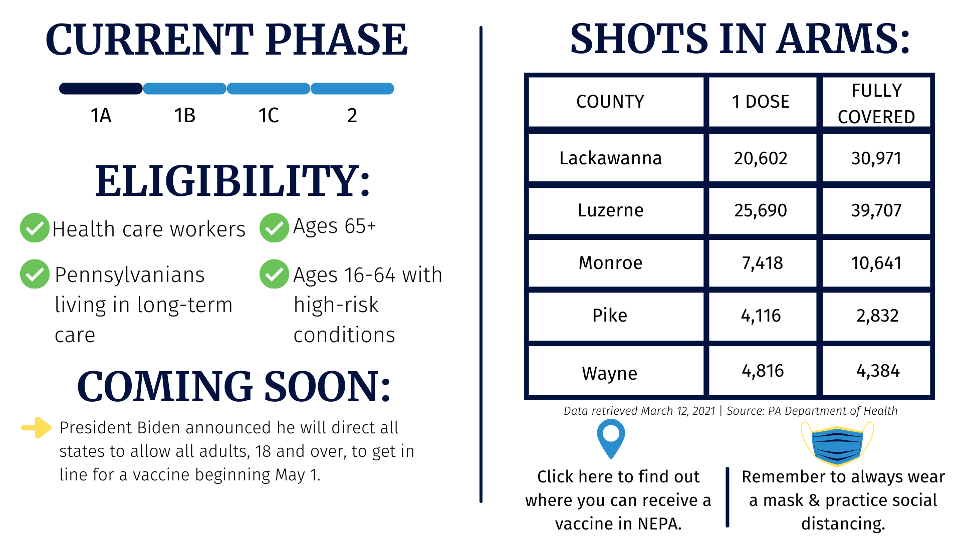 Weekly NEPA COVID-19 Vaccine Update