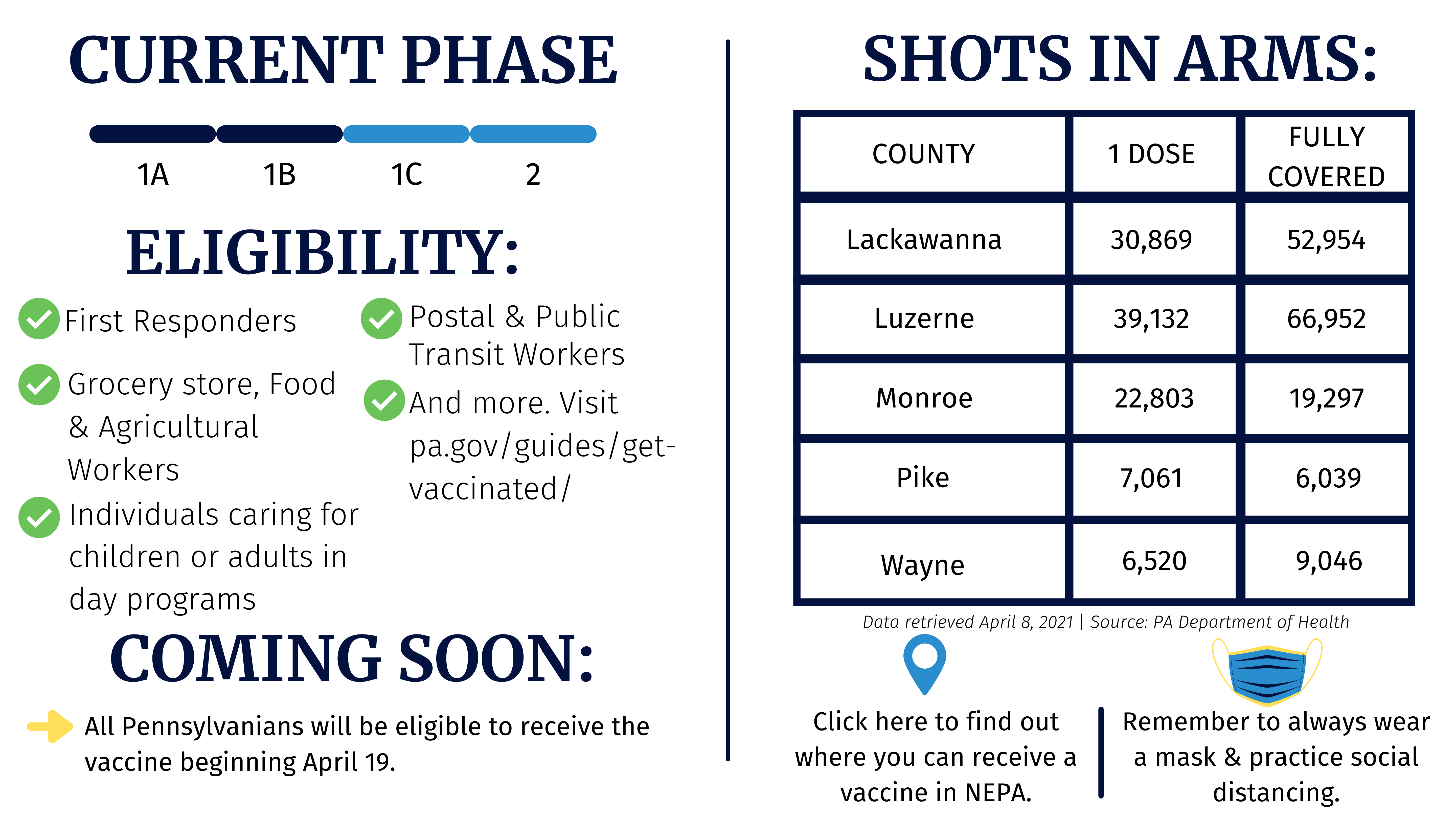 COVID Vaccine Dashboard - Expanded Eligibility began April 5; Find more information at pa.health.gov