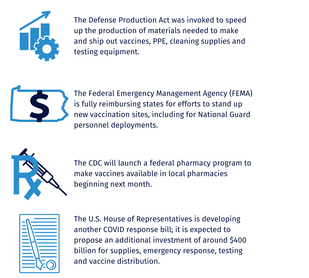 Infographic on Vaccine distribution and production