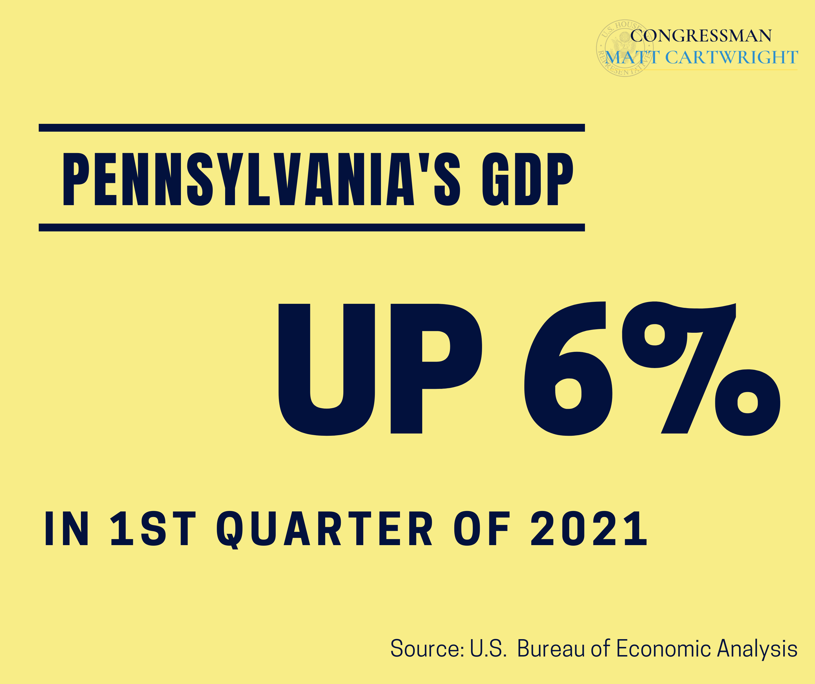 PA GDP rises