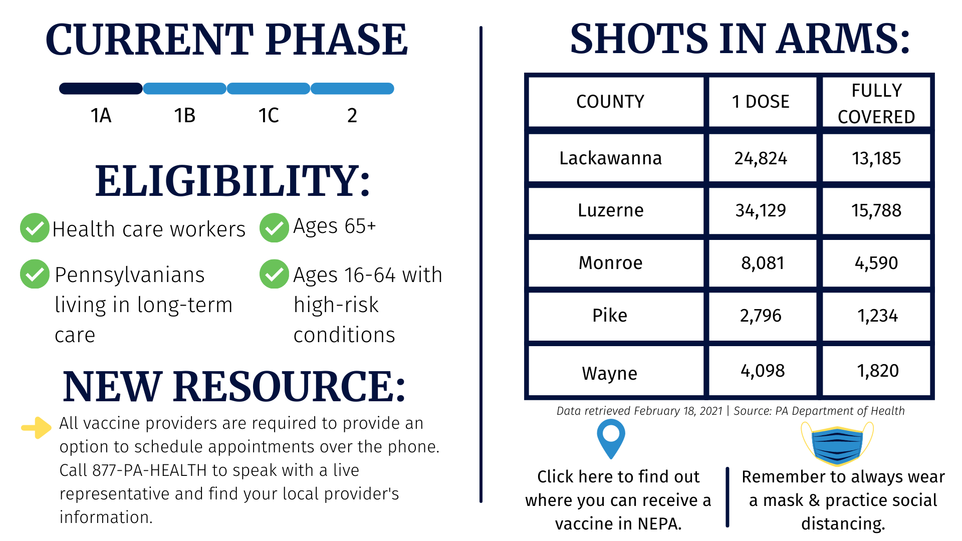 Weekly PA-08 COVID-19 Vaccine Dashboard