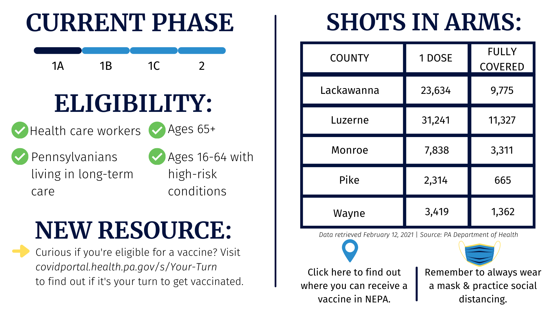 Update on PA's COVID-19 vaccination distribution