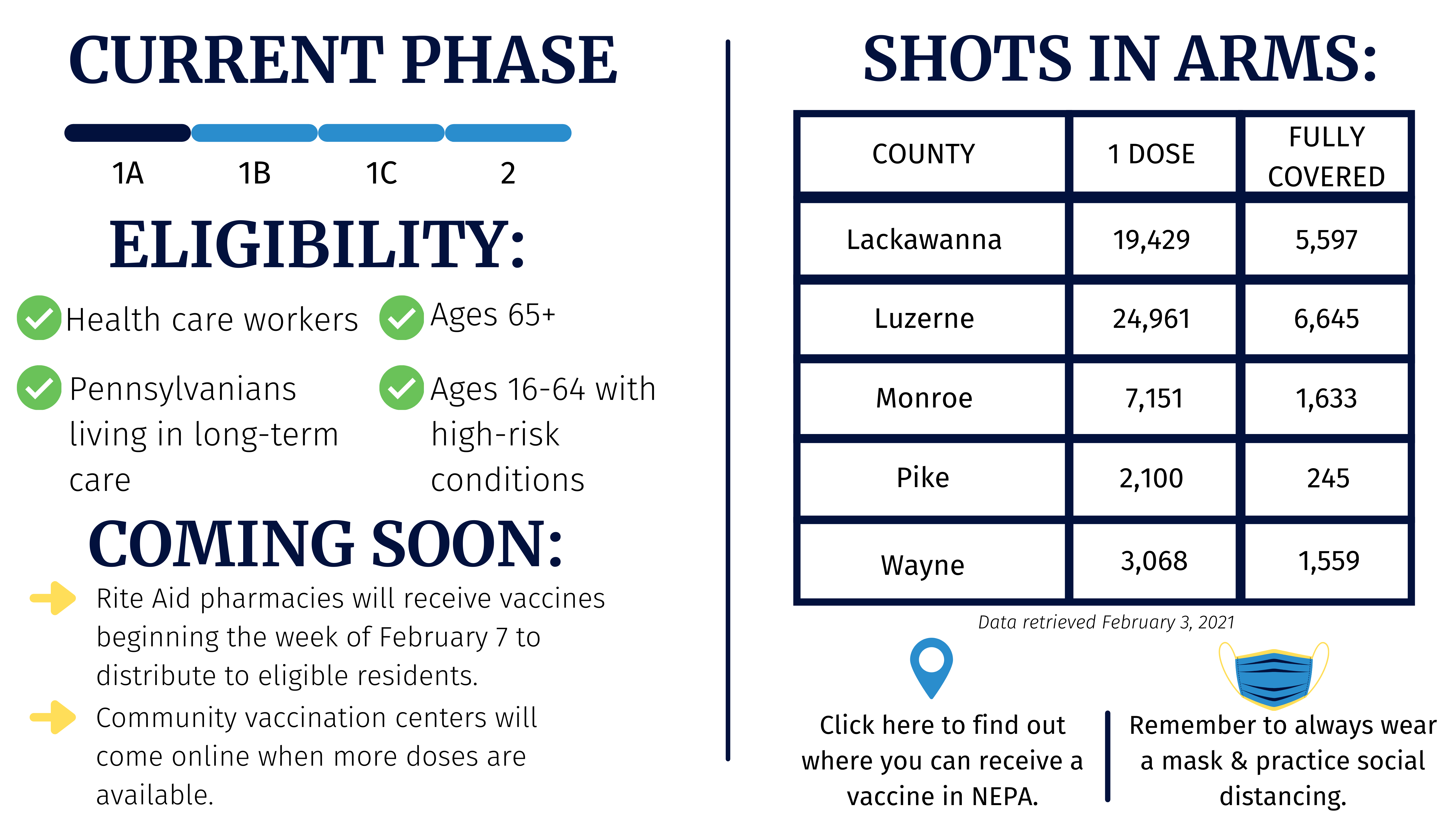 Vaccine Dashboard 2/3