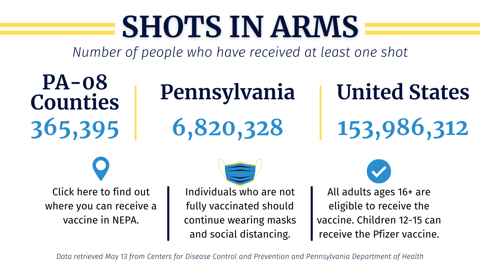 Number of people who have received at least one COVID-19 vaccine dose