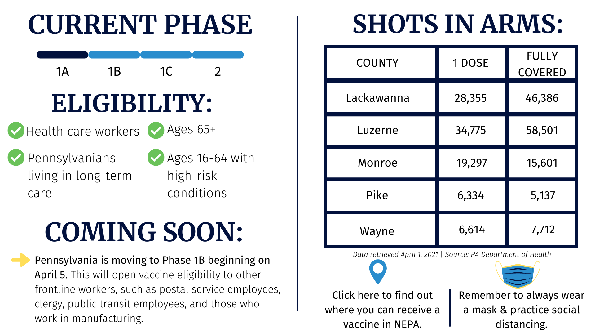 COVID Vaccine Dashboard. Eligibility will expand on April 5