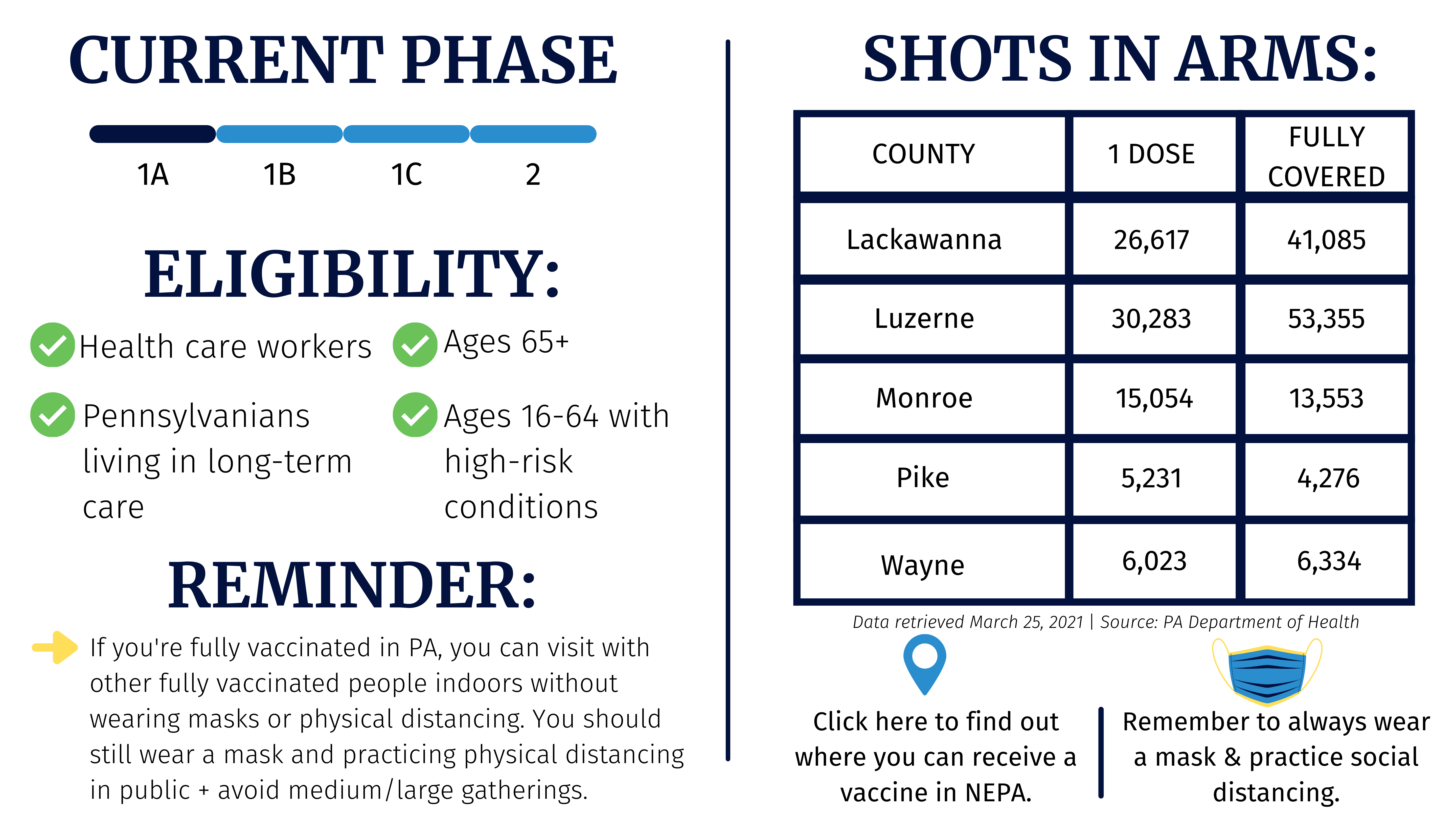 Vaccine Dashboard