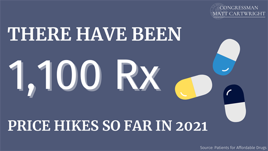 Drug companies raised the prices of 1,100 medicines so far in 2021.